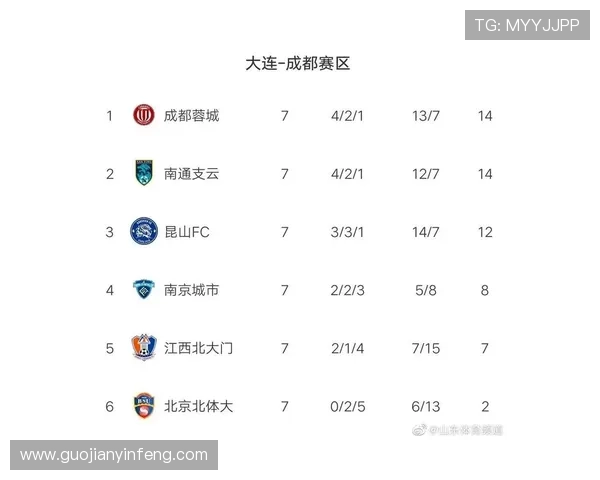 南京排球队强势领跑锦标赛积分榜积55分展现冠军实力