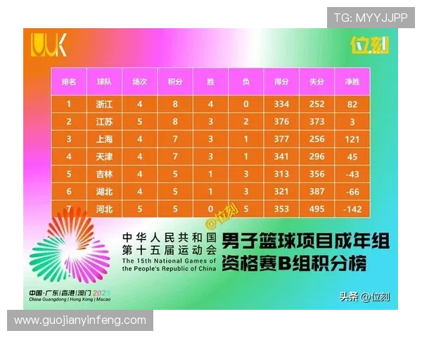 杭州全运会乒乓球队以76分稳居积分榜首位展现强劲实力